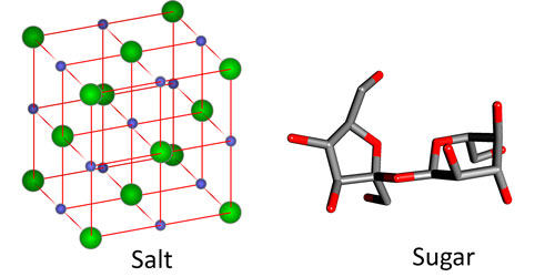Figura 3: Representaciones a niveles atómicos de sal (NaCl) y azúcar (sacarosa, C12H22O11)