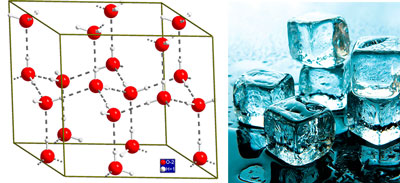 Figure 5: Two representations of ice: the atomic-level organization of molecules and the common ice cube.