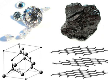 Figura 6: Representaciones de diamantes y grafito, incluyendo sus estructuras atómicas mostrando el arreglo de átomos de carbono. 