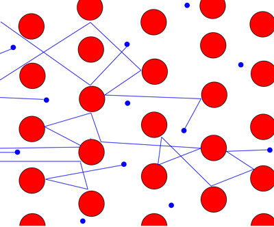 Figura 7: Esta representación a nivel atómico de un sólido metálico muestra que los electrones pueden moverse fácilmente dentro del sólido