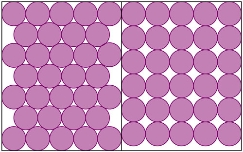 Figure 9: Two packing geometries.  The one on the left is a closely packed arrangement, which results in a high density; the one on the right is more neatly ordered, yet less packed and leaves more space, resulting in a lower density.