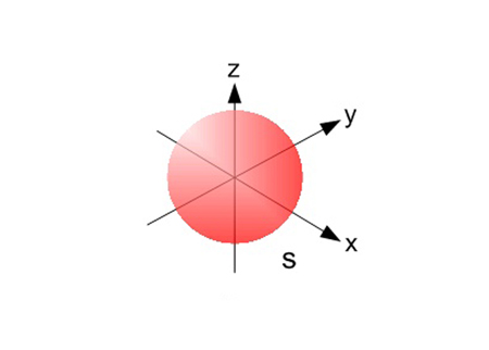 Figure 1: The spherical shaped s orbital.