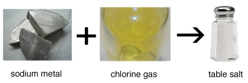 Figure: The formula for table salt.