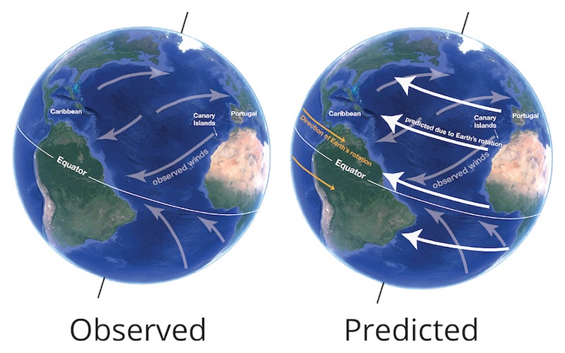 Figure 4: Observed versus predicted winds based on Earth's rotation.image © Map data: SIO, NOAA, U.S. Navy, NGA, GEBCO, US Dept. of State Geographer; Image: Landsat, Google. 