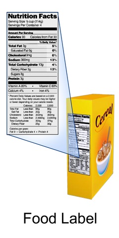 Figura 4: Un ejemplo de una etiqueta de comida