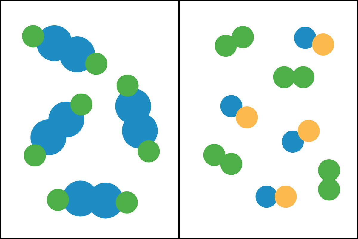 Figure 7: Models of two different substances at the molecular level. How would you classify these substances?
