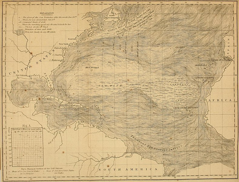 Figure 4: Illustration of Atlantic currents, including the Gulf Stream, in M.F. Maury’s The Physical Geography of the Sea, Plate VI.