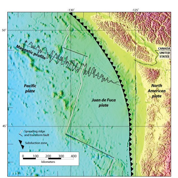 Figure 5: The magnetic profile shown in Figure 4 combined with topography and the location of the spreading ridge.