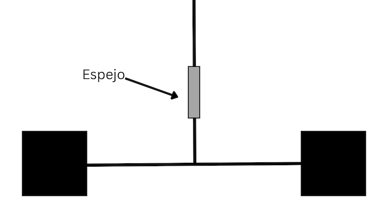 Figura 3: La balanza de torsión, inventada por Michell y Cavendish para determinar la constante de la proporcionalidad en La Ley de Gravedad Universal de Newton.